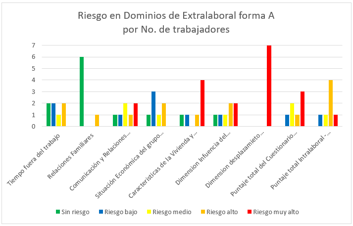 Resultados Extralabora bateria riesgo psicosocial></p>
<h4>Cuestionario del Estrés</h4>
<p> El 